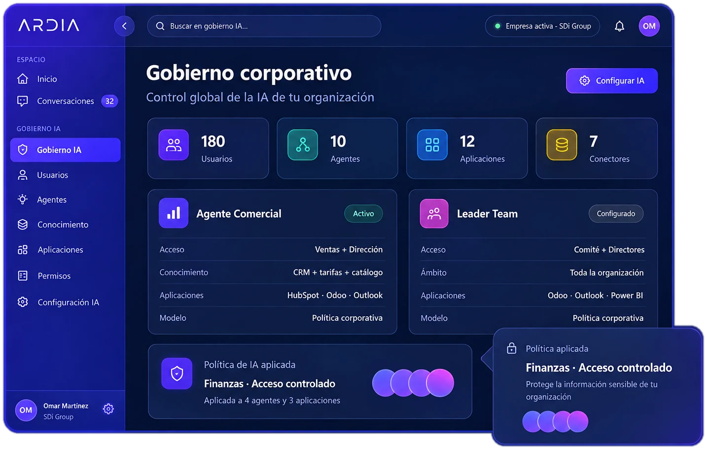 Panel de gobierno corporativo de Ardia: usuarios, agentes, aplicaciones y conectores, con el Agente Comercial, el Leader Team y la política de acceso controlado de Finanzas